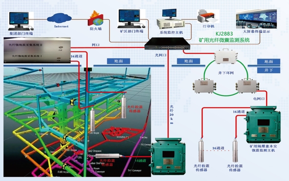 KJ2883矿用光纤微震监测系统