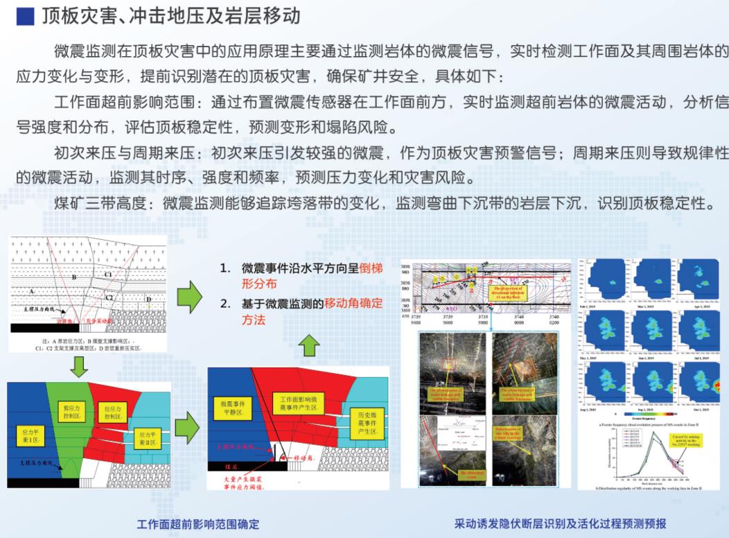 顶板灾害冲击地压及岩层移动